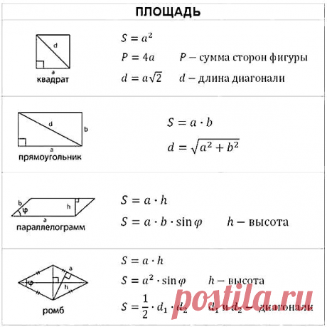 Формулы площадей и объёмов геометрических фигур - Шпаргалки ЕГЭ по математике - Ответы на вопросы. Решения задач. ЕГЭ. ГИА. Экзамены. Математика. (Все ответы по математике) - Страница 2 - Форум www.easyen.ru
Формула площади параллелограмма - это формула площади квадрата, деленного на 4 . Формула площади треугольника.
Площадь треугольника равна половине произведения его основания на высоту.
Формула площади трапеции.
Формула трапеции
Построй геометрическую фигуру заданную рисунком из двух элемен…