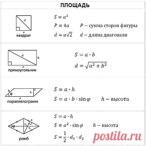 Формулы площадей и объёмов геометрических фигур - Шпаргалки ЕГЭ по математике - Ответы на вопросы. Решения задач. ЕГЭ. ГИА. Экзамены. Математика. (Все ответы по математике) - Страница 2 - Форум www.easyen.ru
Формула площади параллелограмма - это формула площади квадрата, деленного на 4 . Формула площади треугольника.
Площадь треугольника равна половине произведения его основания на высоту.
Формула площади трапеции.
Формула трапеции
Построй геометрическую фигуру заданную рисунком из двух элемен…