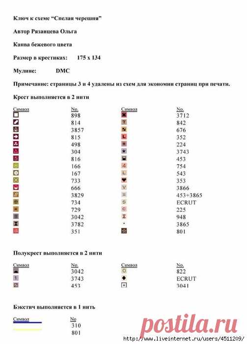 Спелая вишня. Вышивка крестом.