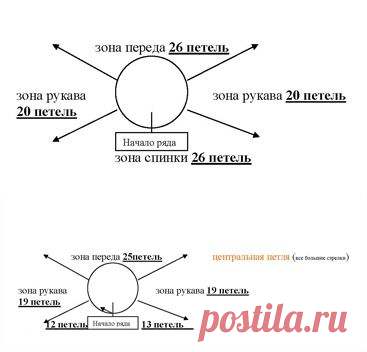 Школа рукоделия. Мастер классы Модный реглан - вяжем без швов (автор Кропотина Ольга) - Валентина.ру