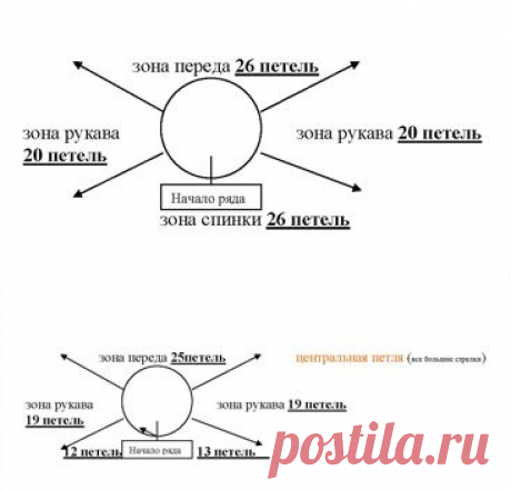 Школа рукоделия. Мастер классы Модный реглан - вяжем без швов (автор Кропотина Ольга) - Валентина.ру