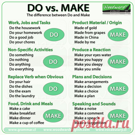 Все правила использования &quot;Make&quot; против &quot;Do&quot; в одной инфографике - Vocabulary Booster