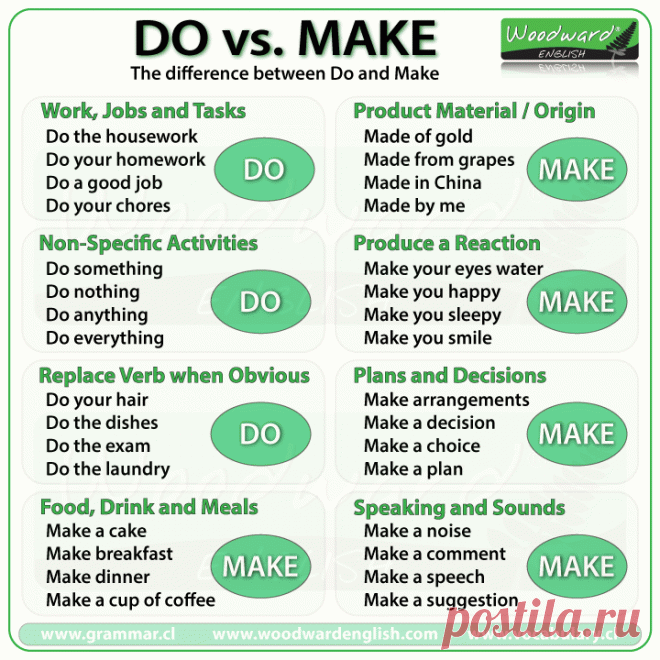 Все правила использования "Make" против "Do" в одной инфографике - Vocabulary Booster