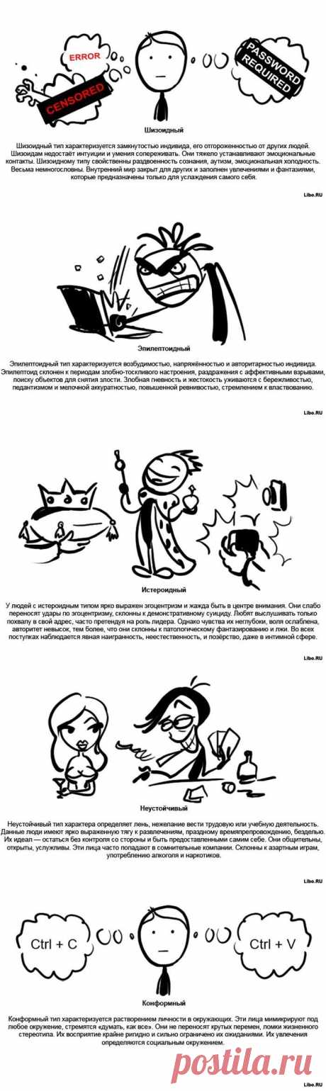 Характеристика психотипов людей