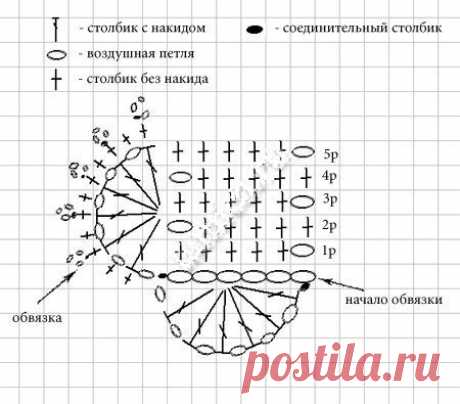 Дневник рукодельницы