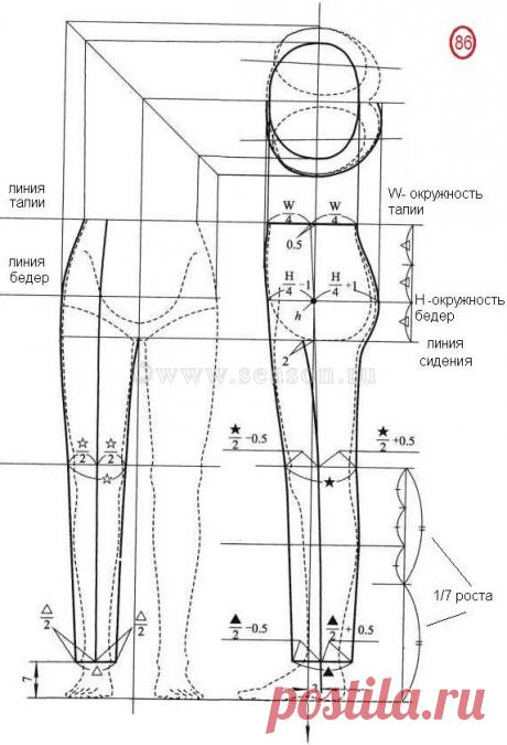 Ох, уж эти брюки! Отвечаем на вопросы - Страница 48 - Готовим выкройку - Клуб Сезон