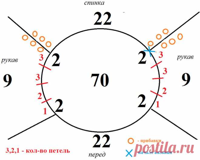Спасибо большое за такой подробный Мастер класс! 

Сколько пересмотрела материалов по вязанию реглана, а такого подробного и профессионального описания не встречала.