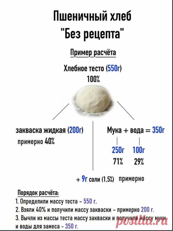 Расчет пшеничного хлеб без рецепта на закваске в процентном отношении | ЛЮБОВЬ ПРУСИК | Яндекс Дзен