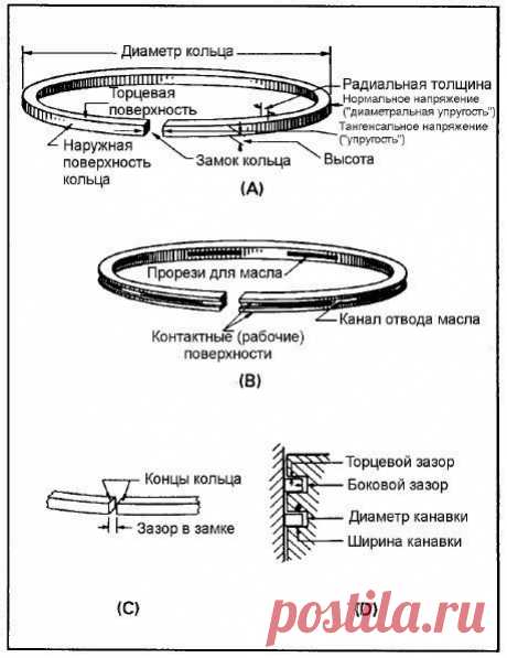 Стена | ВКонтакте