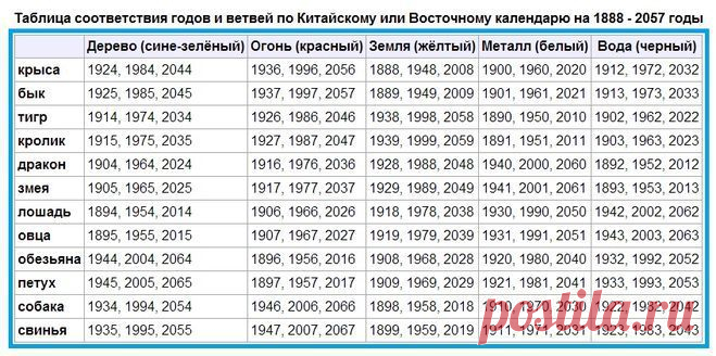 2015 год какого животного по гороскопу: 3 тыс изображений найдено в Яндекс.Картинках