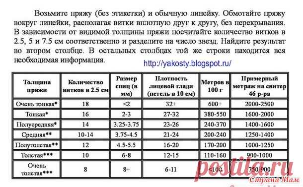 На заметку вязальщице - Страна Мам