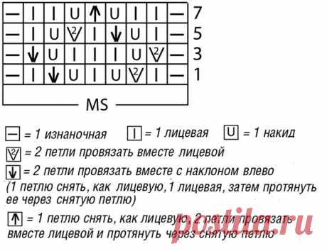 Кардиган с ажурными планками для полных и стройных женщин спицами – 6 моделей со схемами и описанием - Пошивчик одежды