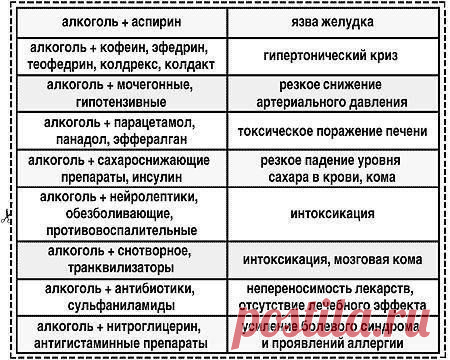 С чем нельзя мешать алкоголь | Human psychology
