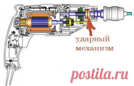 Сегодня расскажу о дрелях и перфораторах.

Ну начнем с того, что у них принципиально разный ударный механизм. Если упрощенно, то у дрели стоит 2 зубчатых диска, которые, вращаясь, находят друг на друга и в итоге получается "скачок".

У перфоратора стоит пневматический поршень, который дает значительно более сильный "толчок".
Показать полностью…