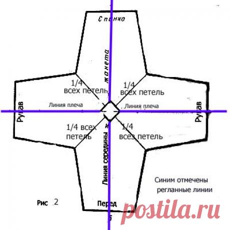 Круговое вязание от ворота