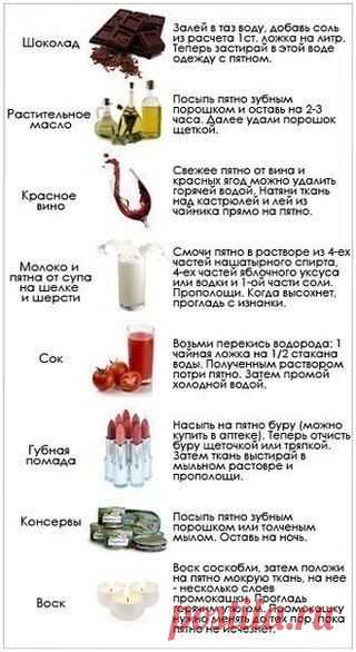 Как и чем выводить пятна