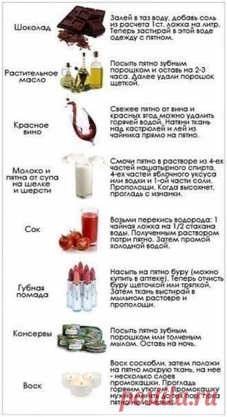 Как и чем выводить пятна