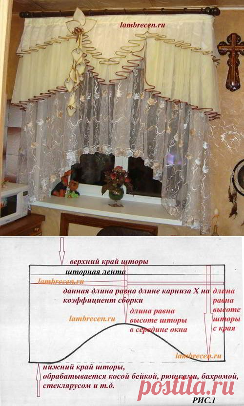Как сшить штору в виде арки. | ШТОРЫ, ЛАМБРЕКЕНЫ, ДОМАШНИЙ ТЕКСТИЛЬ СВОИМИ РУКАМИ