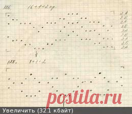 Ленивый жаккард - схемы — Клуб рукоделия «Украиночка»