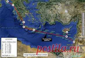 Средиземноморский газопровод East Med