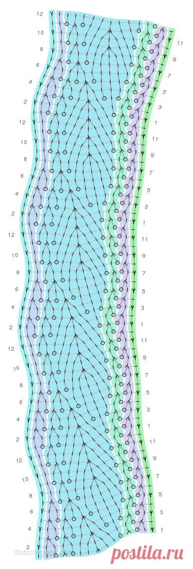 Stitch Maps » Willow Leaf edging