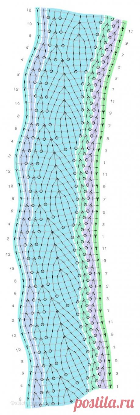 Stitch Maps » Willow Leaf edging