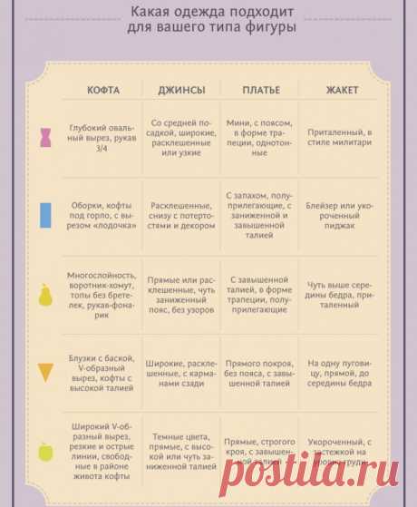 Небольшая подборка видов одежды, подходящей для определенных типов фигуры Их, как известно, пять: песочные часы, прямоугольник, груша, треугольник и яблоко.