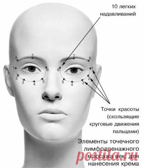 Как правильно наносить крем на веки? | Кожа Лица