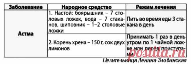 Астма