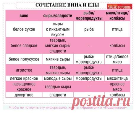 Много полезных кулинарных шпаргалок - УЮТНАЯ КУХНЯ - Группы Мой Мир