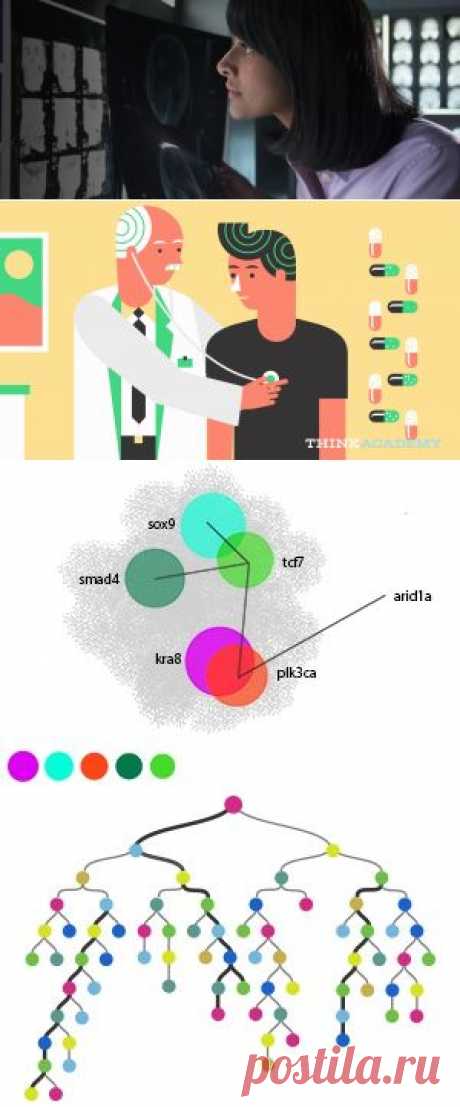 Когнитивная система IBM Watson — искусственный интеллект в борьбе с онкологией — Бизнес-клуб — Профессионалы.ru