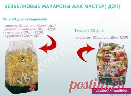 Диета Дюкана