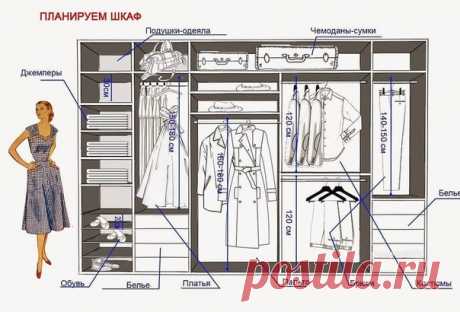 Организация гардеробной