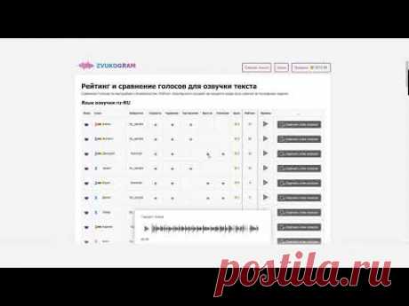 Озвучка текста онлайн синтезатором речи от Zvukogram