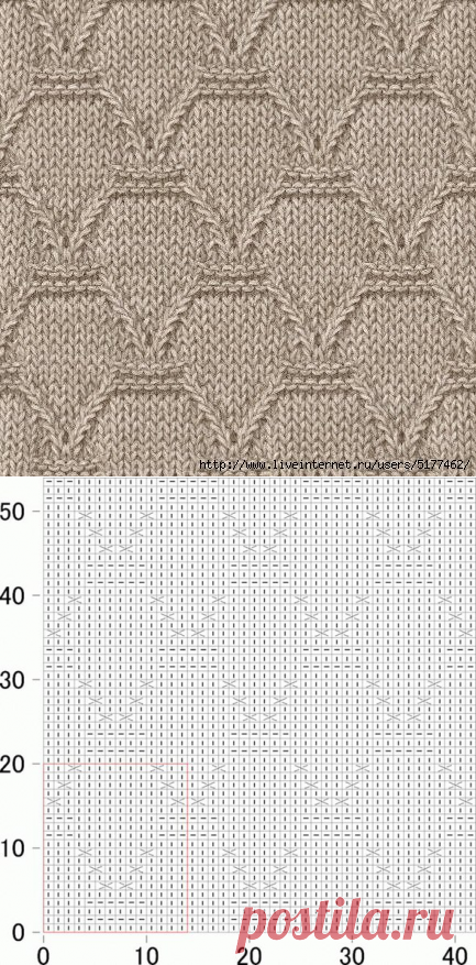 Ажурные узоры спицами