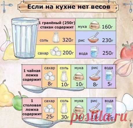 20 непрочитанных чатов