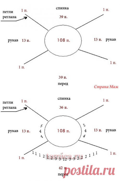КАК РАСПРЕДЕЛИТЬ ПЕТЛИ для вязания реглана сверху вниз. - Страна Мам