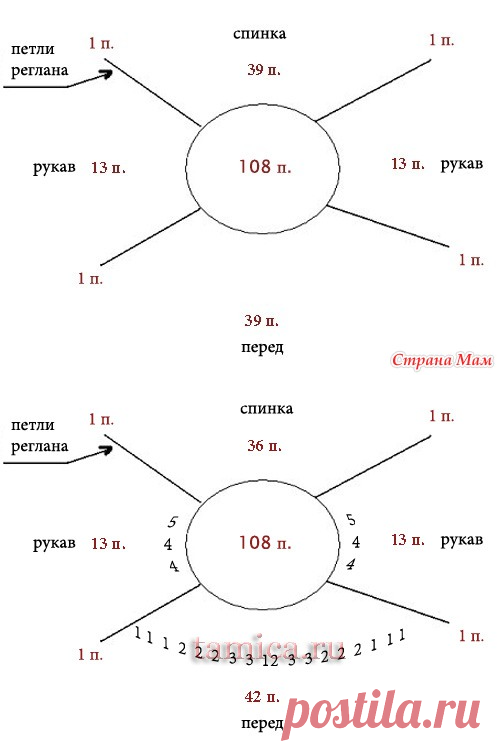 КАК РАСПРЕДЕЛИТЬ ПЕТЛИ для вязания реглана сверху вниз. - Страна Мам