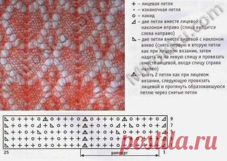 ажурные цветы спицами схемы: 11 тыс изображений найдено в Яндекс.Картинках