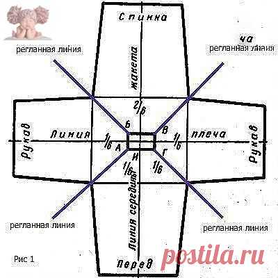 Круговое вязание от ворота.