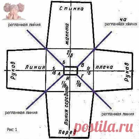 Круговое вязание от ворота.