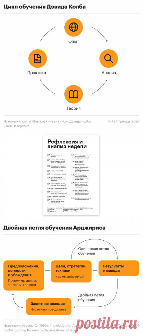Саморефлексия: как учиться на своих ошибках и быть счастливым :: РБК Тренды