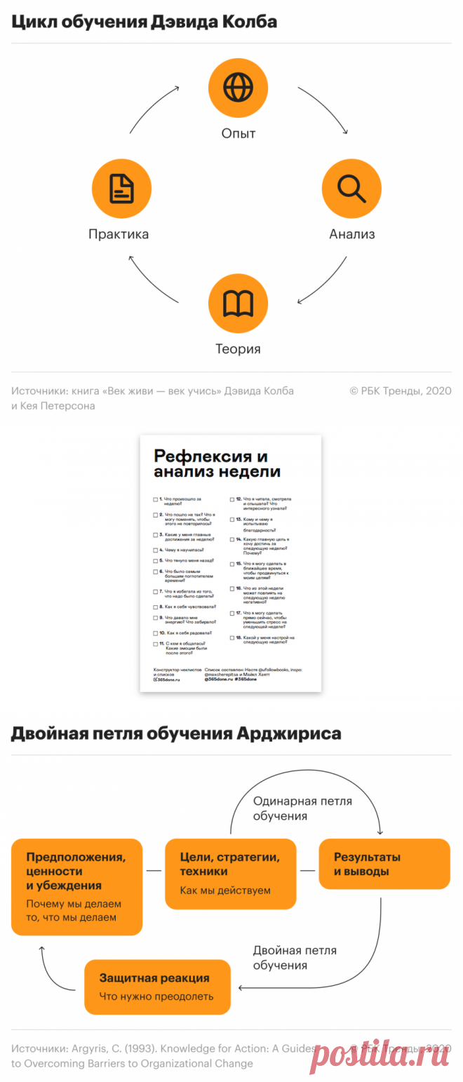 Саморефлексия: как учиться на своих ошибках и быть счастливым :: РБК Тренды