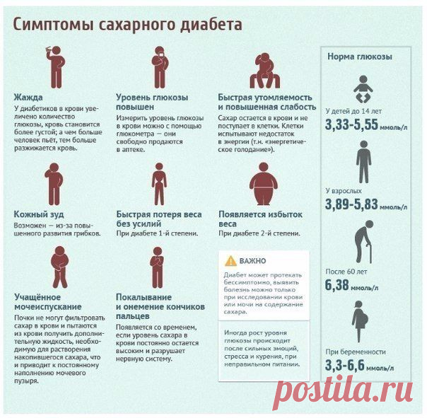 Симптомы сахарного диабета.