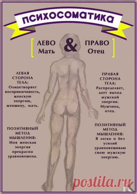 Психосоматика