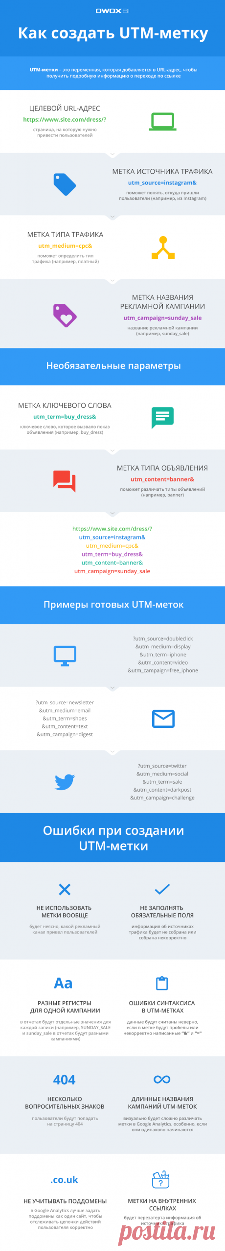 Как создать UTM-метку – Инфографика | OWOX BI