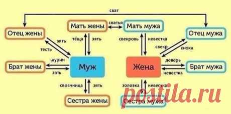 Чтоб не путаться