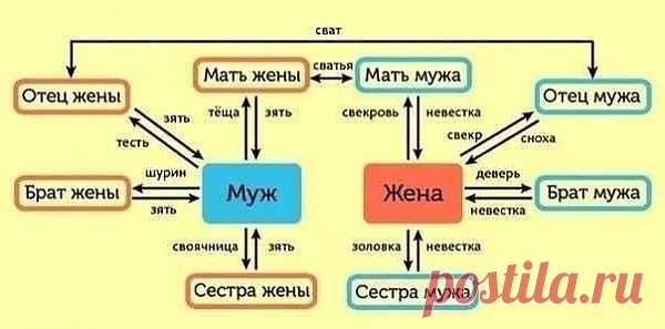 Чтоб не путаться