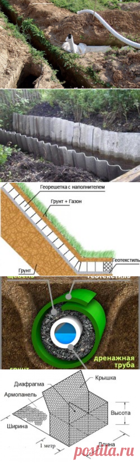 Дренажная канава: как укрепить стенки разными способами