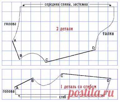 Выкройки одежды для собак